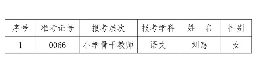 1704163703547319.jpg 益阳师范高等专科学校附属学校2023年公开招聘事业单位工作人员拟聘用人员补充公示_20240102104820_00.jpg