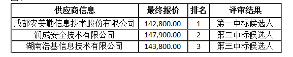 1698223826561508.png QQ截图20231025164830.png