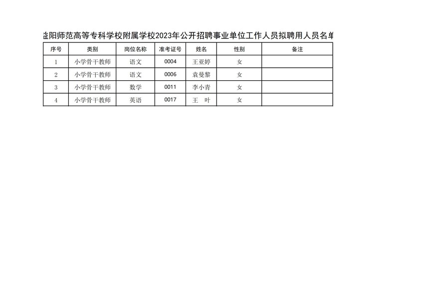 益阳师范高等专科学校附属学校2023年第二批招聘事业单位工作人员拟聘用人员名单_20230818162532_00.jpg
