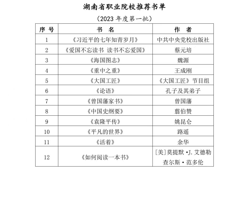 1680677328763410.png 一首诗,传承千年文化;一篇文,享受阅读快乐;一本书,照亮成长之路。一次沉醉的朗读,一次爱的释放,一次美丽的遇见。.png