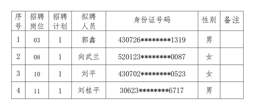 益阳师范高等专科学校2023年公开引进高层次人才拟聘用人员公示（第一批）_20230825112745_00.jpg